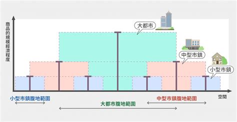 中地理論解釋